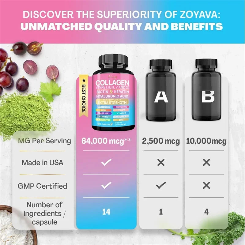 Collagen Boost for Healthy Skin